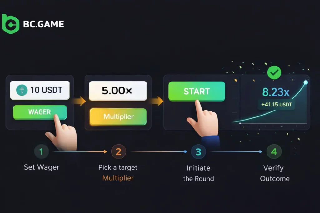 How to Play Limbo at BC.Game: A Step-by-Step Walkthrough